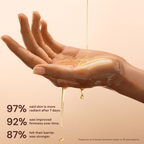 Dry Skin Combo - Barrier-Building Face Moisturiser & Miracle Face Oil