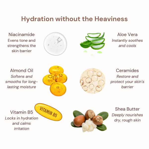 CremeMatte Body Lotion - Lightweight & Quick-Dry