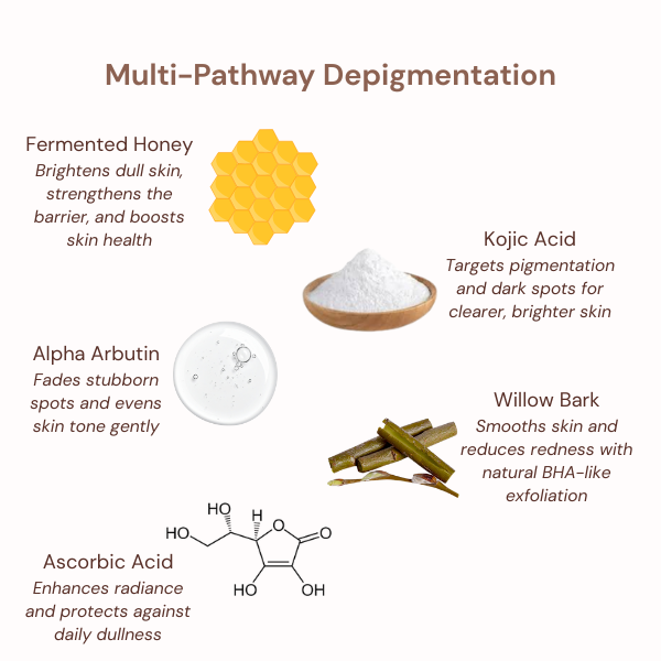 360° Depigmentation Serum With Fermented Honey